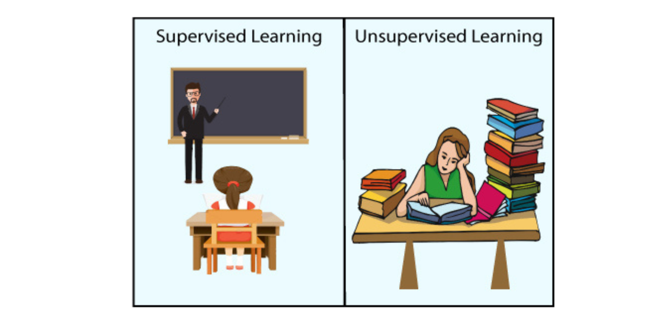 Supervised vs Unsupervised Learning